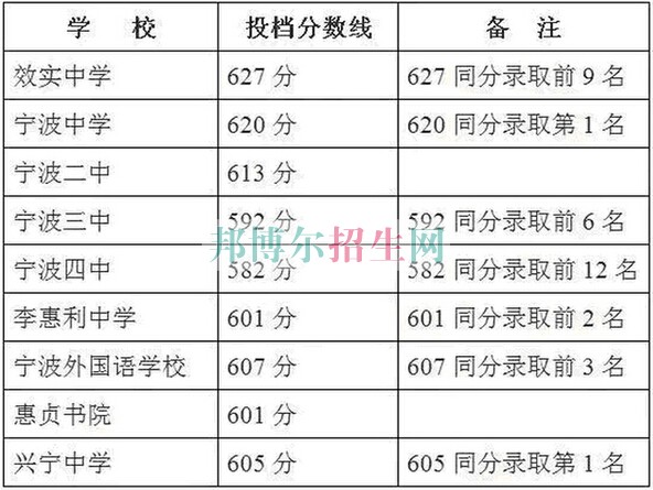 浙江醫(yī)藥高等專科學校