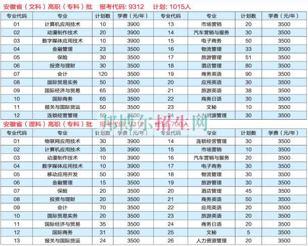 安徽國際商務職業(yè)學院2016年招生簡章