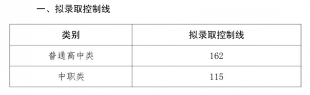 四川三河職業(yè)學(xué)院單招錄取分?jǐn)?shù)線(2022-2021歷年) 四川三河職業(yè)學(xué)院單招錄取分?jǐn)?shù)線(2022-2021歷年)